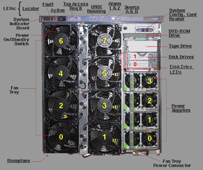 Fire 1280 Server